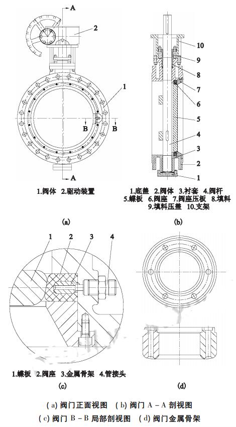 充压式阀座双向硬密封蝶阀