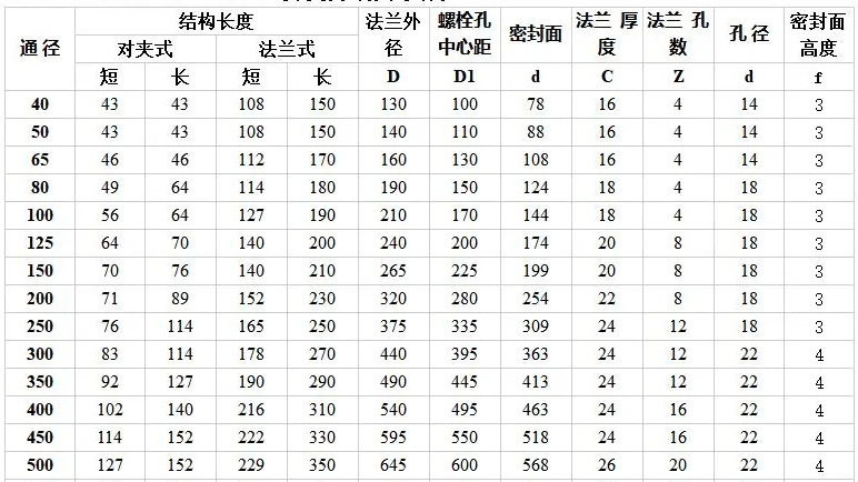 对夹式硬密封蝶阀结构尺寸