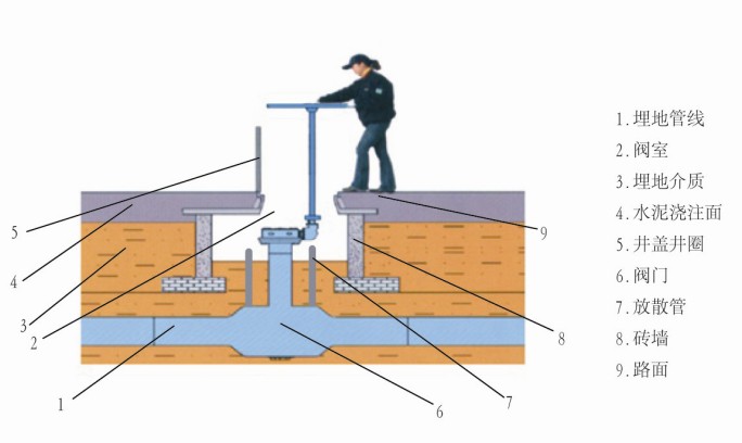 ���ʽȫ��������;����װʾ��ͼ