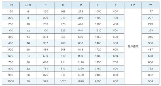 ȼ��������ֱ��ʽ�򷧲���