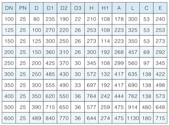 ����ˮƽ���ִ���ʽ�����򷧲���