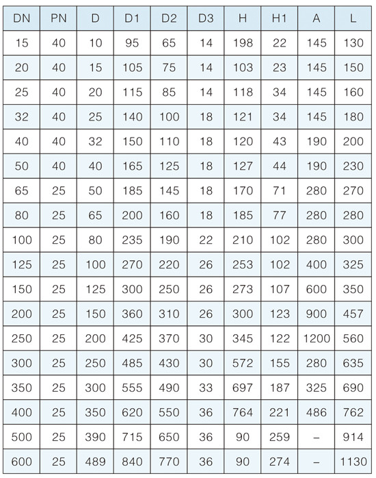 �����ֱ�����ʽ�����򷧲���