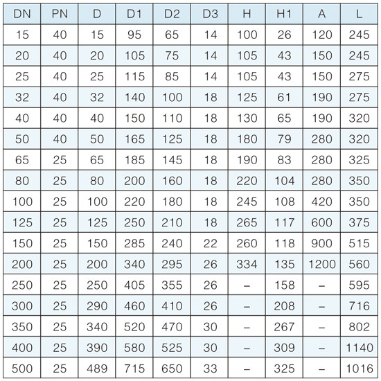 �����ֱ�����ʽ�����򷧲���