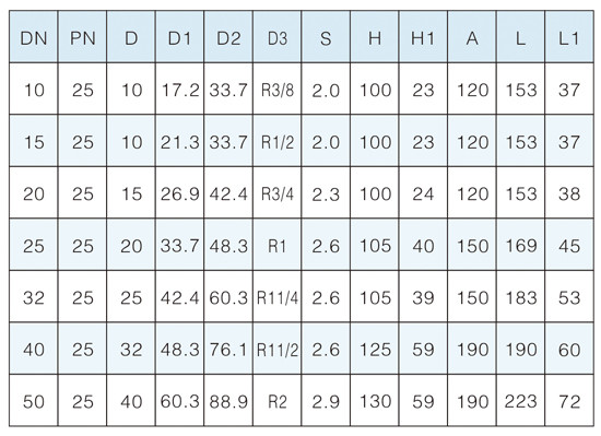 ���ƺ����򷧲���