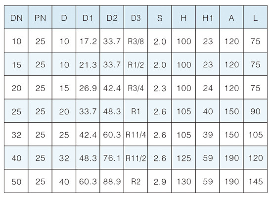 �ֱ�����ʽ�����򷧲���