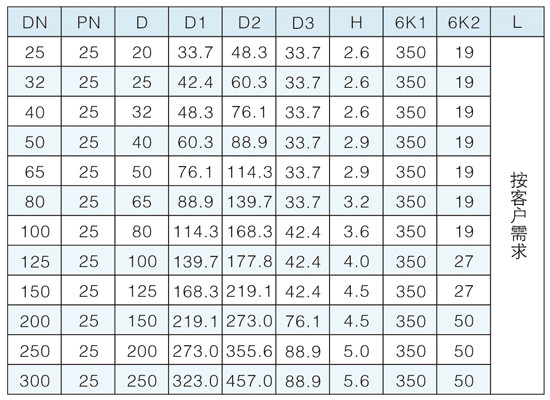 ���ʽ�����򷧣������ͣ�����