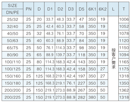 ���ʽ�����򷧣������ͣ�����