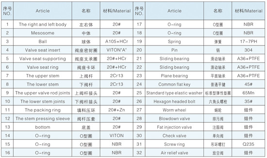 �����򷧲���˵��