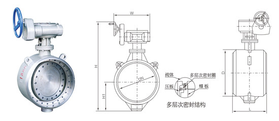 �Ժ�ʽ�����ܷ��������