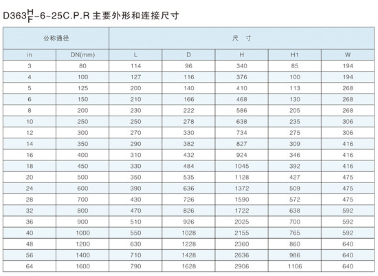 �Ժ�ʽ�����ܷ�����ߴ�