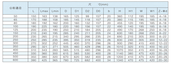 �����ͽ����ܷ��������