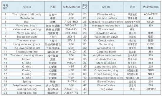 �����򷧲���˵��