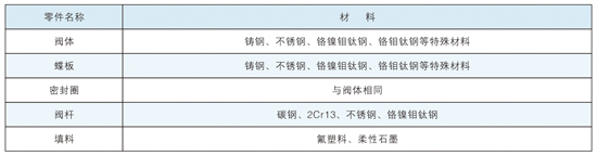 �����ܷ��������