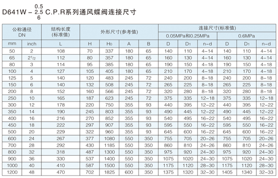 �����ܷ�����ߴ�