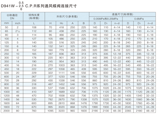 �����ܷ�����ߴ��