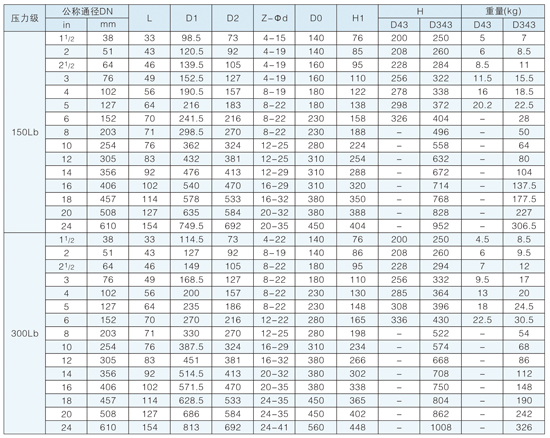 �ֱ�ʽ��ʽ����Ӳ�ܷ�����ߴ�