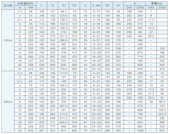 �����ܷ��������