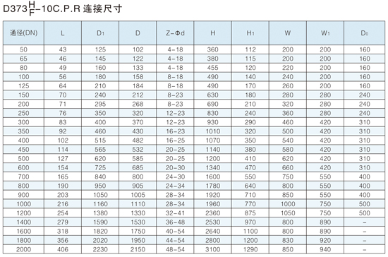 ���ִ����Լ�ʽ����Ӳ�ܷ�����ߴ�