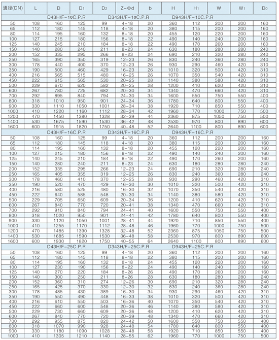 �ֶ�����ʽ����Ӳ�ܷ��������