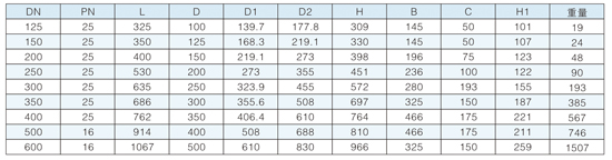 ��ů���ӹ̶�ʽ�򷧲���